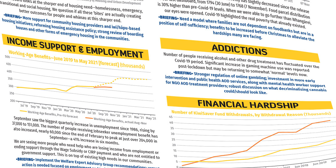 SPPU Covid-19 Social Impact Dashboard 6 - 27 Nov 2020